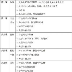 针对篮球的训练,你有哪些技巧?